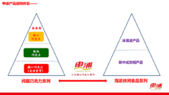 中国最早成立的专业市场研究公司之一